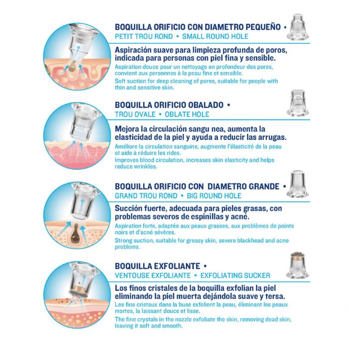 ISSAGE - SCHONER H5 - Limpiador facial de poros eléctrico con 4 cabezales<h2>Abre, limpia los poros y reafirma tu piel fácilmente</h2>

<div style=margin-left:30px;>
<ul>
<li type=disc>Ajuste de succión personalizado en 3 niveles</li>
<li type=disc>Apertura de poros en modo calor a 45º</li>
<li type=disc>120 minutos de autonomía</li>
<li type=disc>Luz LED indicadora de modo de funcionamiento</li>
<li type=disc>Cable de carga USB incluido</li>
<li type=disc>Batería de litio recargable</li>
<li type=disc>Diseño portátil y ergonómico para utilizar en casa o llevar de viaje</li>
<li type=disc>Fácil de usar</li>
</ul>
</div>

Limpiador facial de poros eléctrico con modo calor 5 en 1 ideal para el cuidado de tu rostro.


Abre, limpia los poros y reafirma tu piel fácilmente gracias al sistema de succión de poros de Issage.
 La placa conductora de calor, a 45º, abre el poro, alivia la fatiga de la piel y mejora la circulación sanguínea.


Este succionador de poros y espinillas para rostro, apto para mujer y hombre, incorpora 3 ajustes de succión personalizado en 3 niveles.