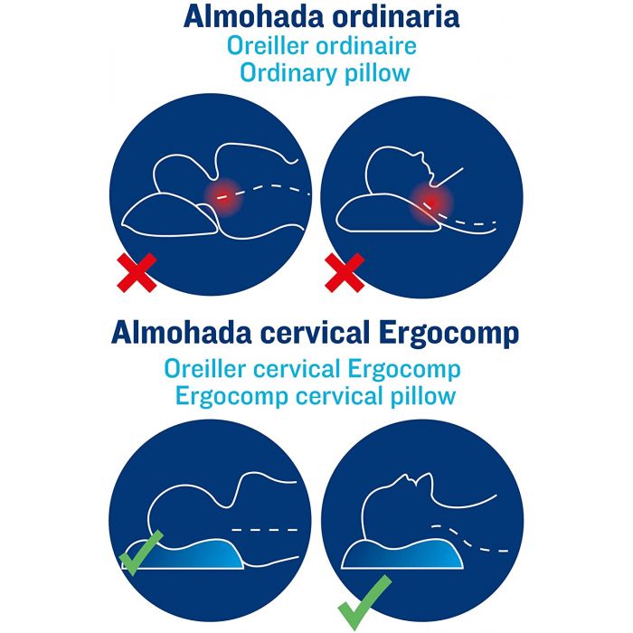 ISSAGE - ERGOCOMP - Almohada cervical ergonómica de espuma viscoelástica<h2>¡Duerme mejor! La curva optimizada de esta almohada permite alinear la espalda durante el descanso</h2>

<div style=margin-left:30px;>
<ul>
<li type=disc>Diseño ergonómico que respeta el contorno natural del cuello</li>
<li type=disc>Fabricada con materiales naturales</li>
<li type=disc>La espuma interior vuelve siempre a su estado original sin deformarse</li>
<li type=disc>Cuenta con una cavidad de control central que acuna la cabeza y el cuello de manera óptima</li>
<li type=disc>Con área de protección cervical que ayuda a mantener la curva natural del cuello</li>
<li type=disc>Paneles de soporte convexos que se adaptan a la altura de los hombros para dormir de lado</li>
<li type=disc>Brinda alivio terapéutico para los dolores de cuello y cervicales</li>
<li type=disc>Funda con cremallera totalmente lavable
</li>
</ul>
</div>


La viscoelástica es un material que fue desarrollado por la NASA especialmente concebido para reducir y aliviar al máximo la presión que los cuerpos de los astronautas sufrían a la hora de despegar y aterrizar.
 Es ideal para dormir boca arriba o de lado, ya que compensa la sensación de suspensión y se ajusta perfectamente a los hombros y al cuello.