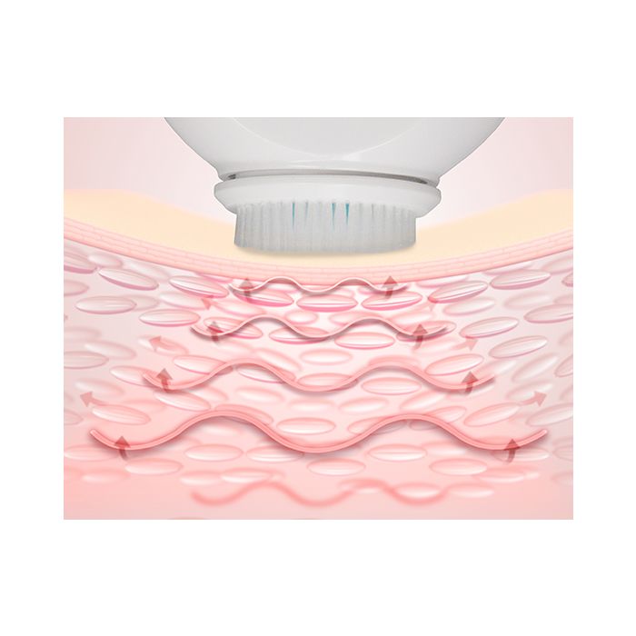 ISSAGE - VIAD - Netejador facial amb vibracions sòniques<h2>Neteja profunda 7 vegades més eficaç que la neteja manual</h2>

<div style=margin-left:30px;>
<ul>
<li type=disc>12.
 000 revolucions per minut</li>
<li type=disc>El paquet inclou 2 raspalls intercanviables.
 Un de silicona i un altre ultra suau</li>
<li type=disc>2 velocitats de neteja, suau i profunda, per a un tractament personalitzat</li>
<li type=disc>Neteja, exfolia i tonifica la pell</li>
<li type=disc>Es pot utilitzar sota la dutxa (nivell de resistència a l'aigua IPX6)</li>
<li type=disc>Adequat per a tots els tipus de pell</li>
<li type=disc>Bateria de liti recarregable incorporada</li>
<li type=disc>Base de càrrega USB d'inducció sense fils inclosa</li>
<li type=disc>Adaptador AC/DC inclòs</li>
<li type=disc>Portàtil i recarregable.
 Ideal per viatjar</li>
<li type=disc>Dimensions: 9,5x7,5 centímetres aproximadament</li>
</ul>
</div>


Netejador facial amb sistema de vibracions sòniques que permet que la pell absorbeixi millor els productes cosmètics i tractaments de bellesa per a la cura facial.


Redueix visiblement l'aparença dels porus, augmenta el flux sanguini i ajuda a augmentar el nivell de col·lagen.


Pell més neta i sana i amb una aparença més lluminosa.