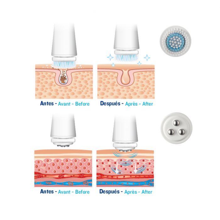 ISSAGE - DUAL PURE - Raspall de neteja facial<h2>Aconsegueix una neteja de porus més profunda i una pell molt més suau.
 Pell fins a 10 vegades més neta i radiant.
</h2>

<div style=margin-left:30px;>
<ul>
<li type=disc>Relaxa la pell</li>
<li type=disc>Redueix les arrugues</li>
<li type=disc>Ergonòmic</li>
<li type=disc>Capçal intercanviable</li>
<li type=disc>3 velocitats</li>
<li type=disc>Pes lleuger</li>
<li type=disc>Base de càrrega inclosa</li>
</ul>
</div>


Amb aquest raspall de neteja facial milloraràs l'eficàcia dels productes de neteja o tractament facial.


A més, milloraràs la microcirculació aconseguint una pell més radiant.
