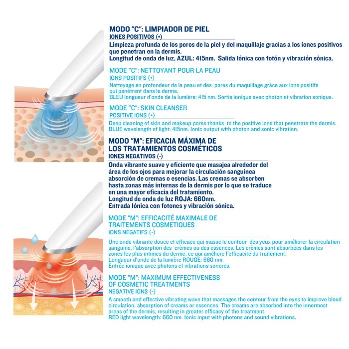 ISSAGE - LINEYE II - Massatjador facial antiarrugues<h2>Llueix una pell sempre lluminosa i suau</h2>

<div style=margin-left:30px;>
<ul>
<li type=disc>Neteja profunda dels porus i de la pell</li>
<li type=disc>Ideal per rejovenir el contorn dels ulls</li>
<li type=disc>Vibració d'alta freqüència contra les arrugues</li>
<li type=disc>Tractament iònic</li>
<li type=disc>Fins a 1000 rpm</li>
</ul>
</div>


T'agradaria lluir sempre una cara lluminosa i juvenil? Amb el massatjador facial Lineye II aconseguiràs eliminar les arrugues que sorgeixen al voltant dels teus ulls de forma còmoda i ràpida.