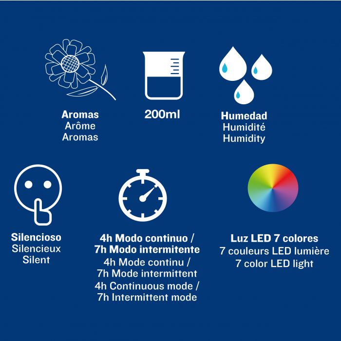 ISSAGE - DIFFWOOD - Difusor d'aroma, purificador, humidificador i ambientador amb cromoteràpia<h2>Ideal per a la llar, oficina, dormitori de SPA, espai de ioga, habitació de nadó.
.
.
</h2>
<div style=margin-left: 30px;>
<ul>
<li type=disc>Il·luminació LED de set colors</li>
<li type=disc>Capacitat de 200 mil·lilitres</li>
<li type=disc>Programa de 4 hores de vaporització contínua i programa de 7 hores de vaporització alterna</li>
<li type=disc>Augment de la humitat i control tàctil intel·ligent per graduar la intensitat</li>
<li type=disc>Pots utilitzar les teves essències i aromes preferides</li>
<li type=disc>Indicador de recàrrega incorporat</li>
<li type=disc>Sistema de ventilació del vapor</li>
<li type=disc>Funció d'apagat automàtic quan està buit</li>
<li type=disc>Color fusta</li>
</ul>
</div>

Els seus dos programes de 4 i 7 hores en combinació amb la cromoteràpia de 7 colors LED faciliten la relaxació i contribueixen al benestar.
